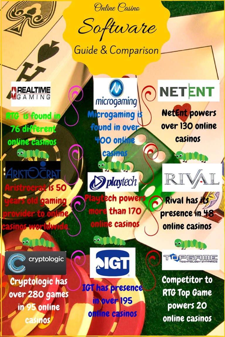 Cryptologic Casino Software Cryptologic Casino Software