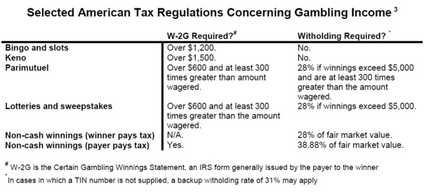 US Tax Regulation