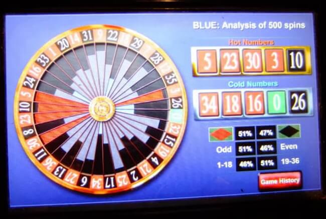 Betting on a Biased Wheel