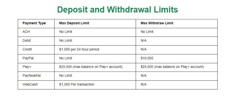 Deposit and withdrawal limits to buy lottery online
