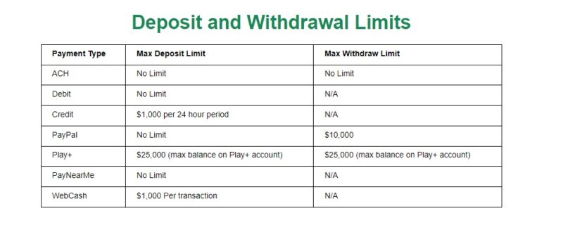 How to Play Lotteries Online in USA? Deposit and withdrawal limits to buy lottery online