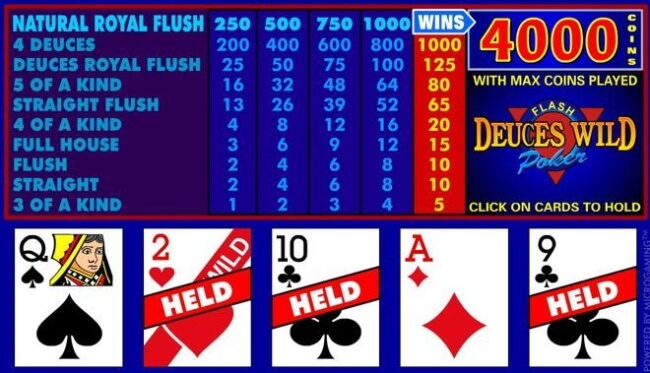 7 Best Video Poker Game Variants to Play Deuces Wild