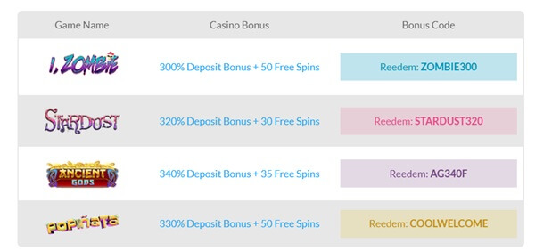 Game coupon codes at cool cat casino