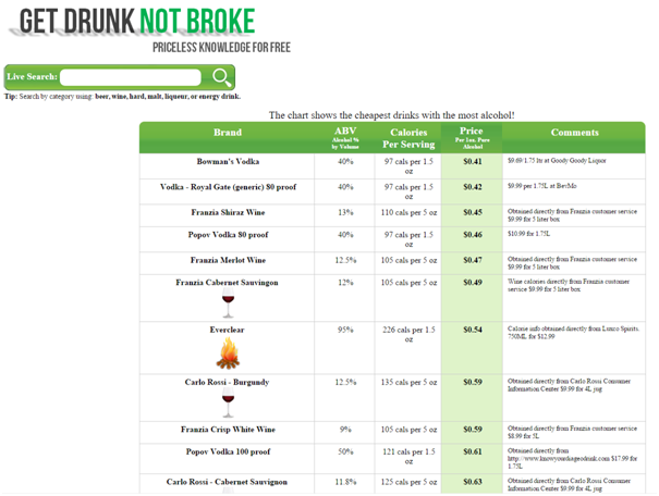 Get Drunk Not Broke