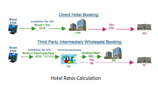 Hotel rates for holiday season 2019