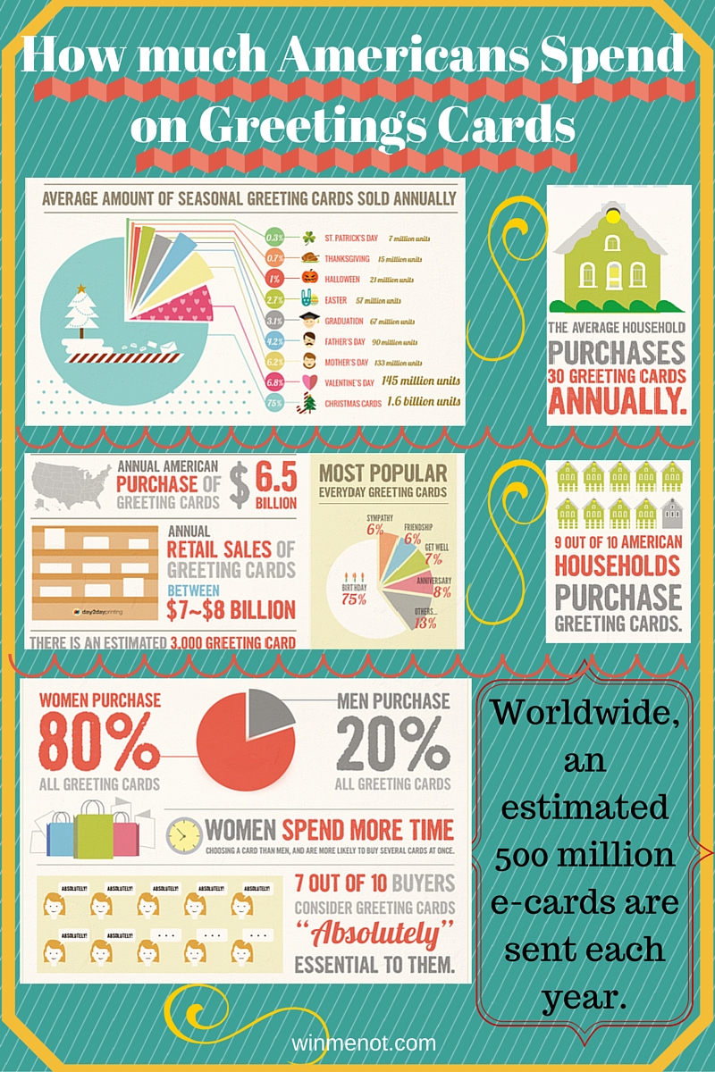 How much do Americans Spend on Greeting Card Infographic