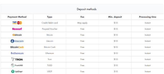 How to make a deposit with Litecoin at online casino