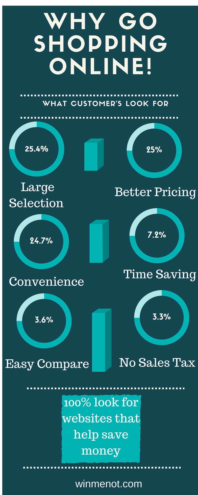 Websites that will save you money