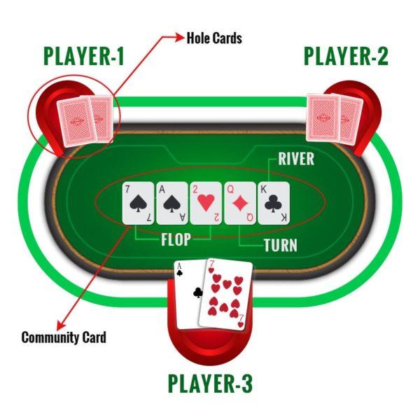 Poker Tips For Women