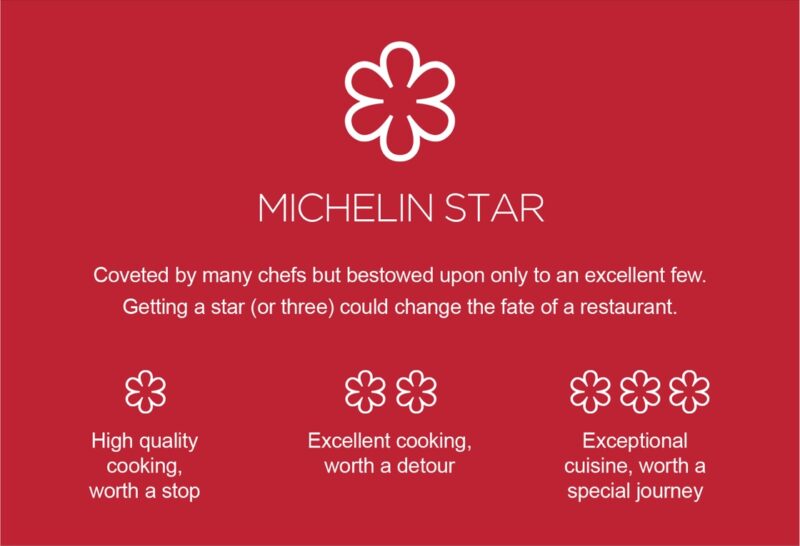 Top 6 Michelin Star Rated Restaurants In Las Vegas Michelin Star