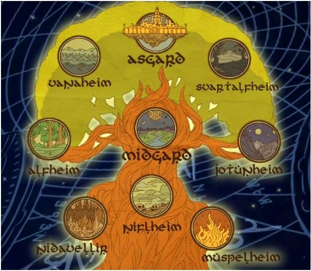 Nine Realms