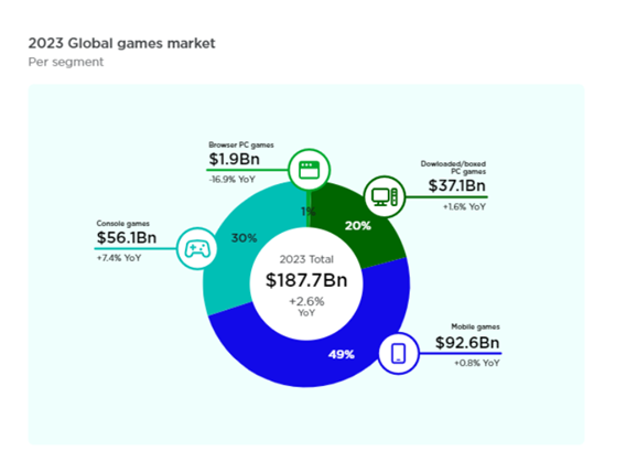 Online gaming statistics