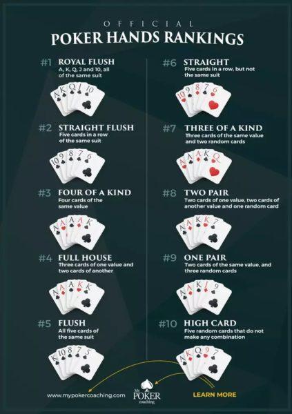 Peringkat tangan poker