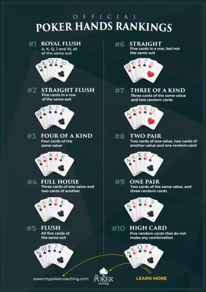 Poker hand rankings