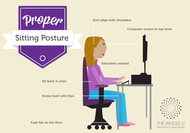 Right Posture