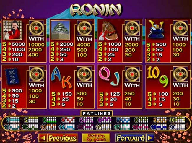 Ronin Slot