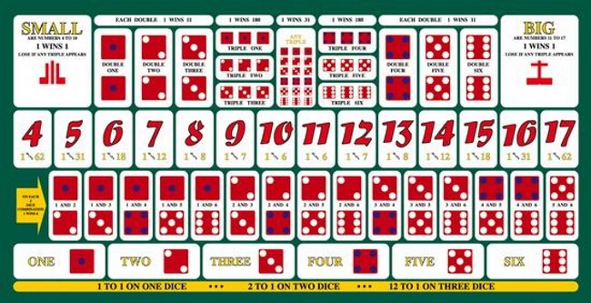 Best Bets to Place at Casinos for Better Odds Sic Bo Even-Money Bets