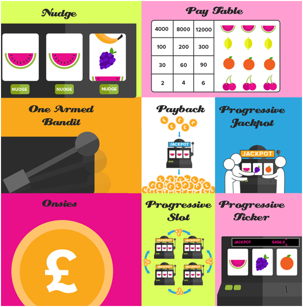What is the Slots Lingo to use at Casinos? Slot Lingo