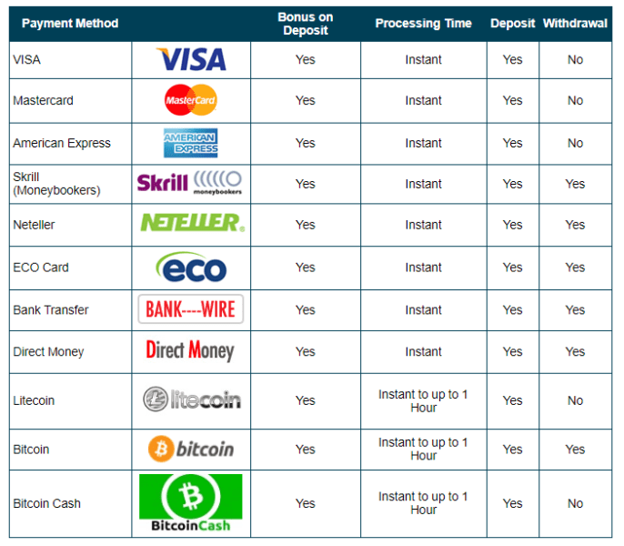 Slotocash deposits US