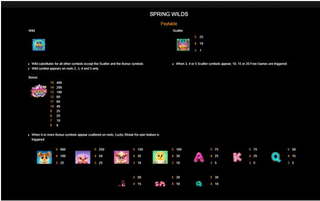 Spring WIlds- Game Payouts