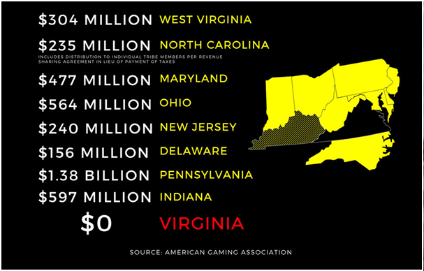 State gambling tax