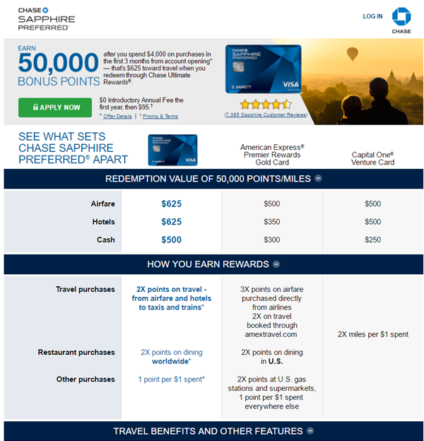 Use the right credit card