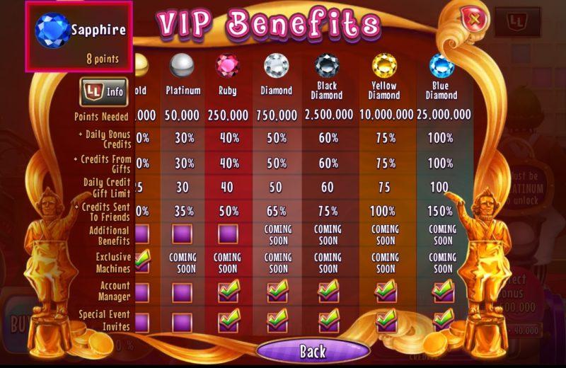 Willy Wonka Slots VIP