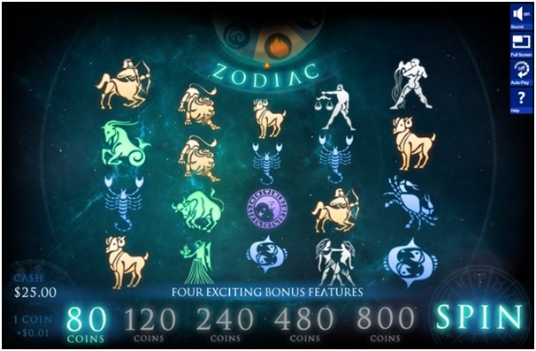Slot zodiak