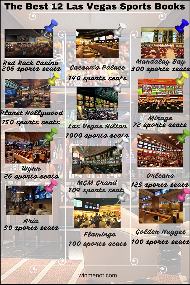 las vegas sportsbook betting limits