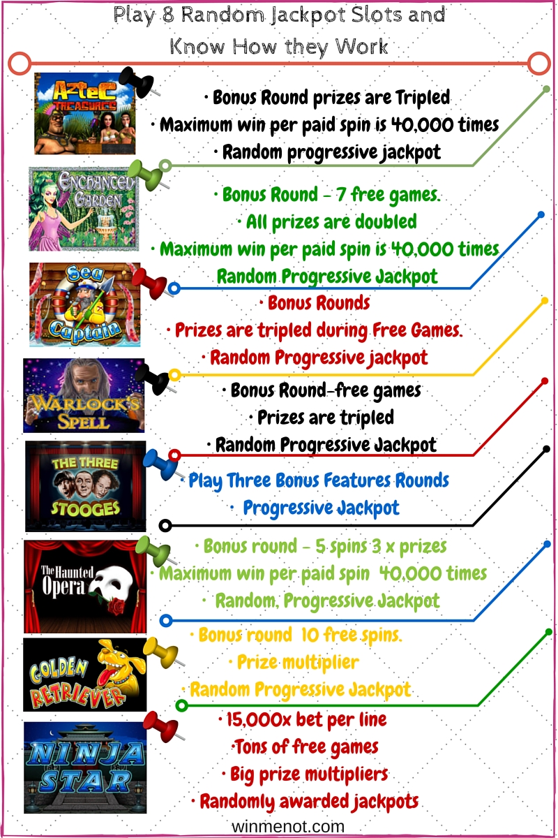 Play 8 Random Jackpot Slots and know how they work